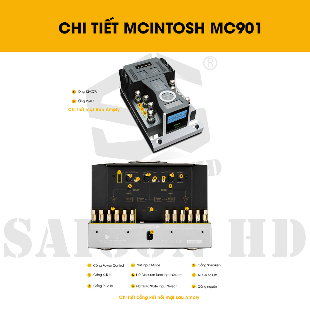 CHI TIẾT THÔNG TIN MCINTOSH MC901