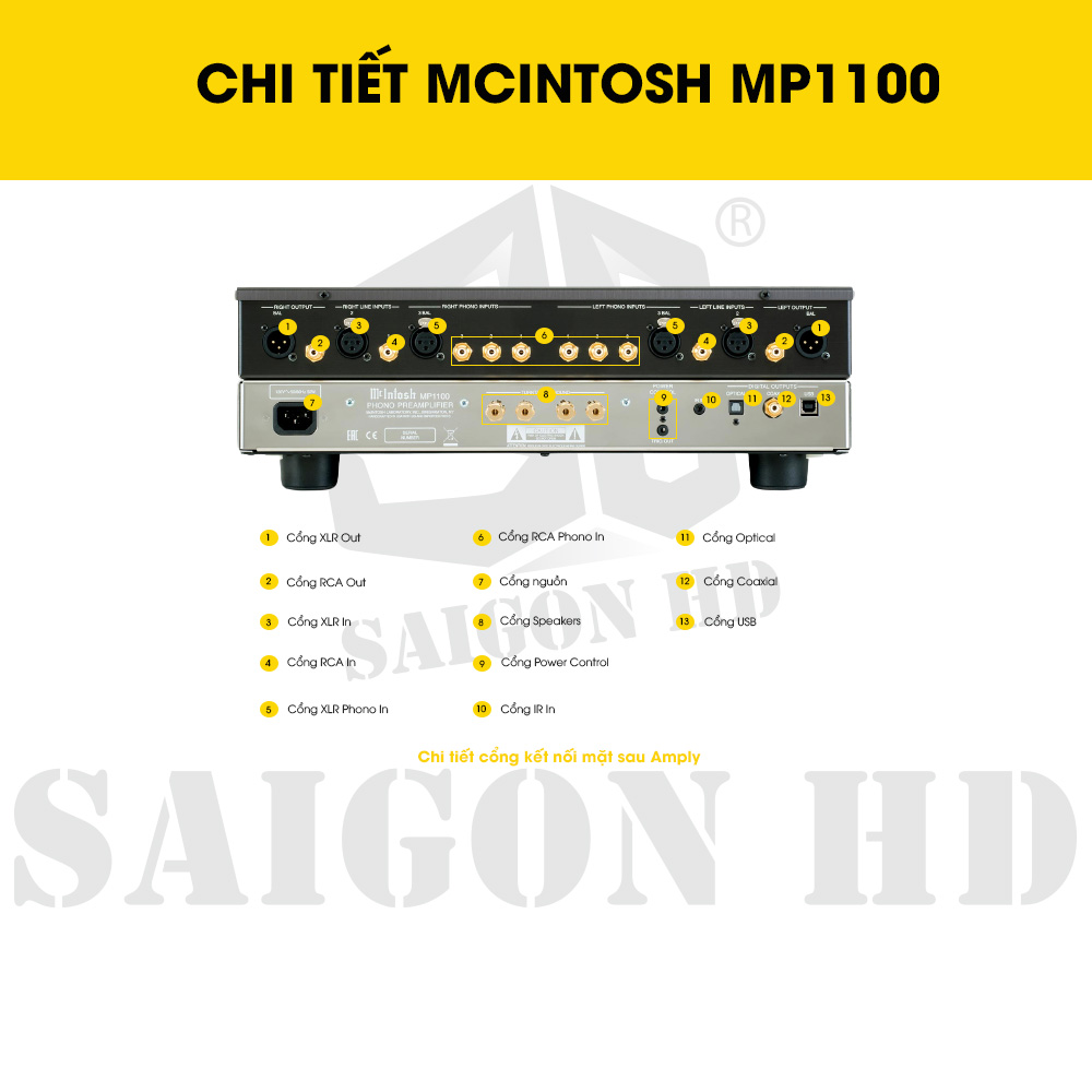 CHI TIẾT THÔNG TIN MCINTOSH MP1100