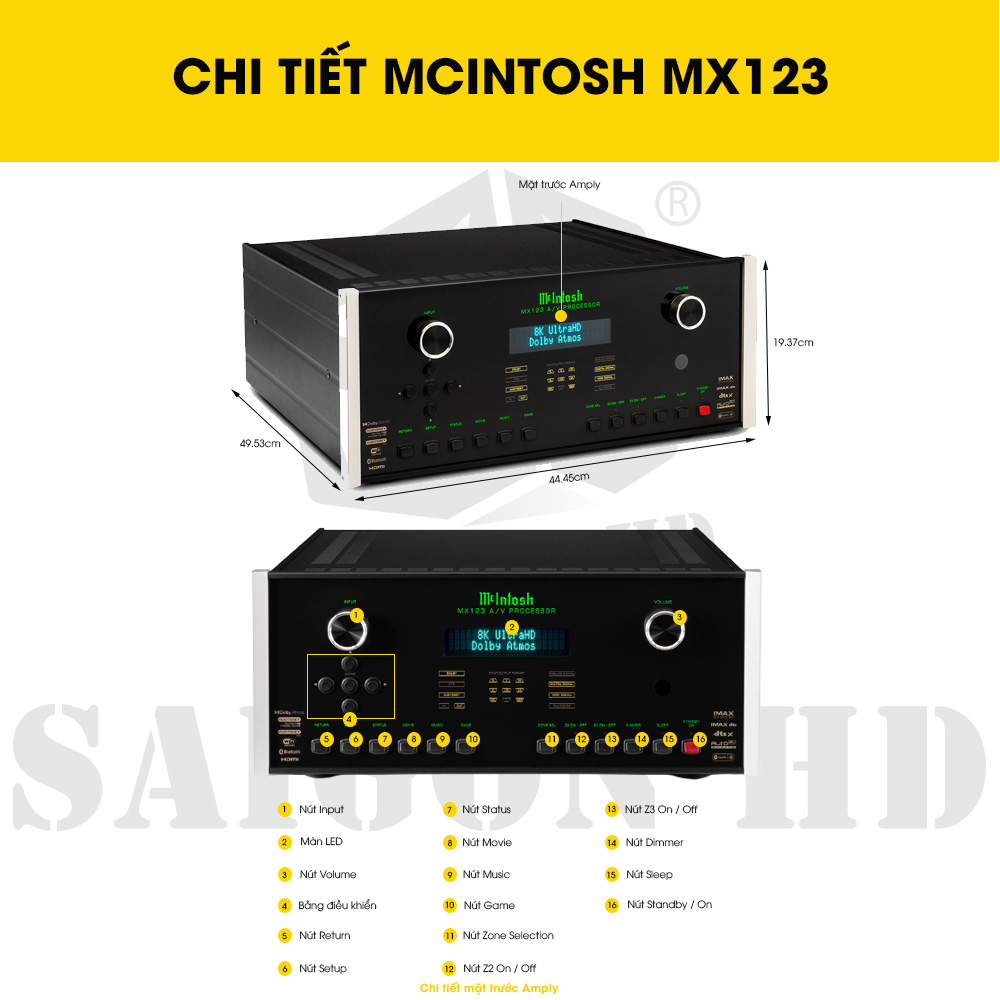 CHI TIẾT THÔNG TIN MCINTOSH MX123