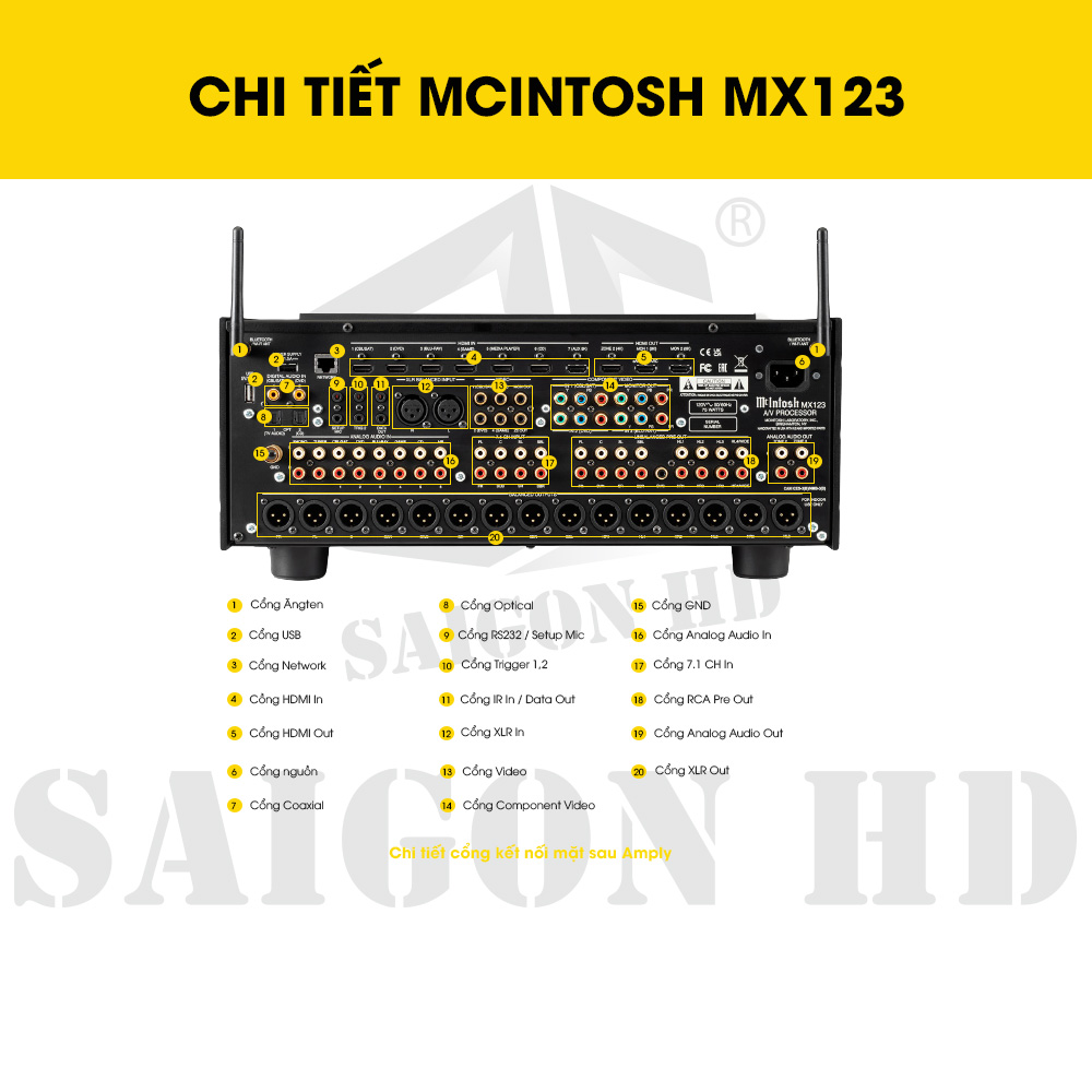 CHI TIẾT THÔNG TIN MCINTOSH MX123