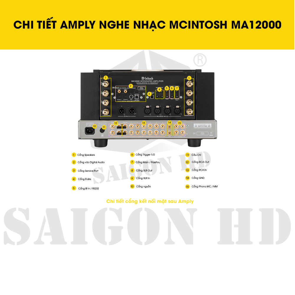 AMPLY NGHE NHẠC MCINTOSH MA12000