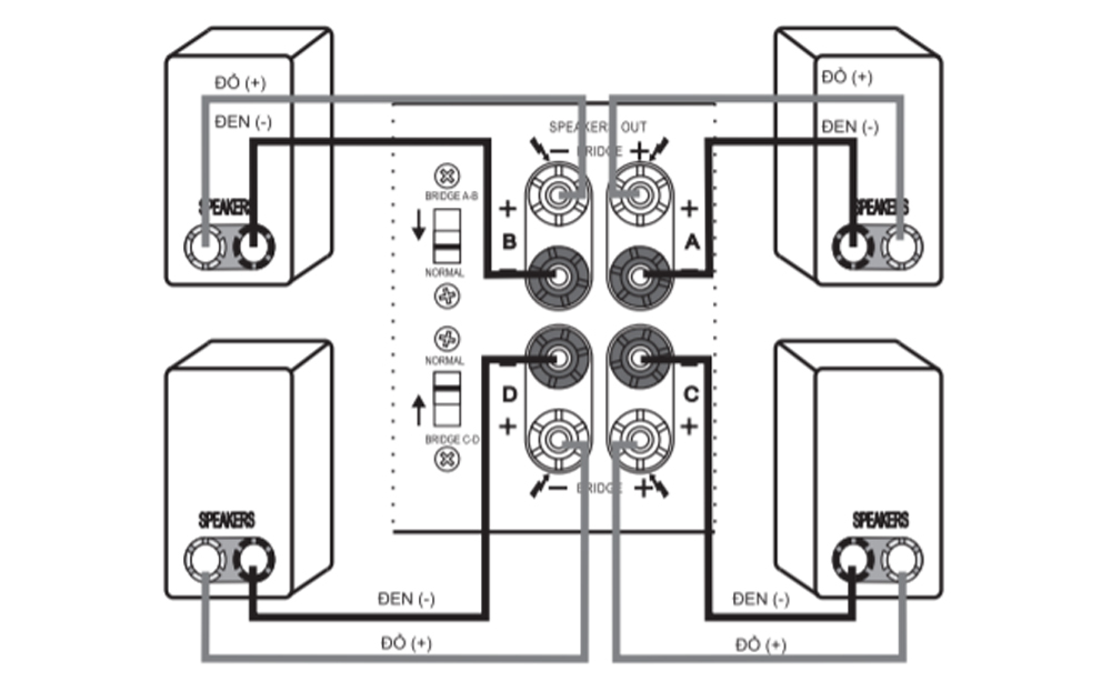 Sơ đồ kết nối loa 4 kênh với Power Ampli N1000