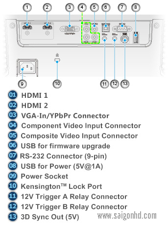 OPTOMA HD93