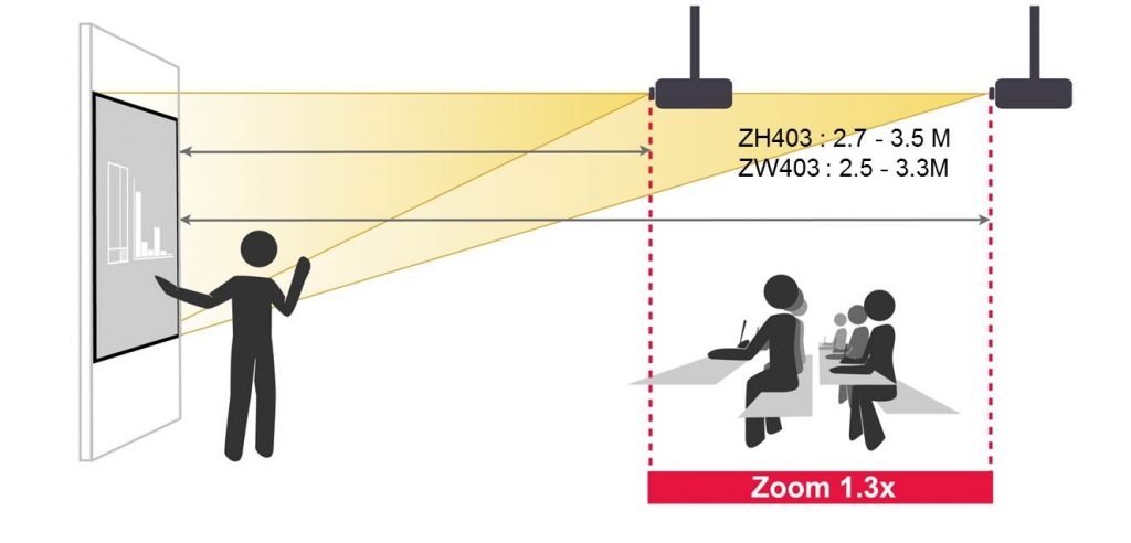 MÁY CHIẾU LASER OPTOMA ZH403