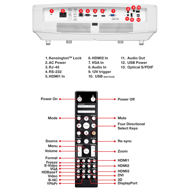 MÁY CHIẾU 4K OPTOMA ZK507
