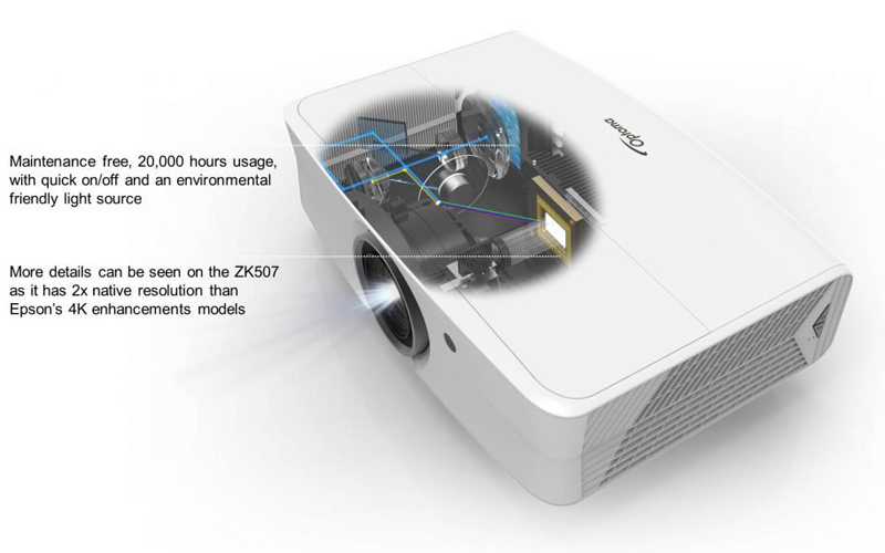 Máy chiếu OPTOMA ZK507