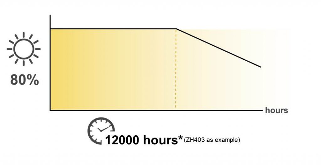 Máy chiếu OPTOMA ZW403