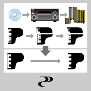 DÀN XEM PHIM 5.1 PIONEER HTP 076