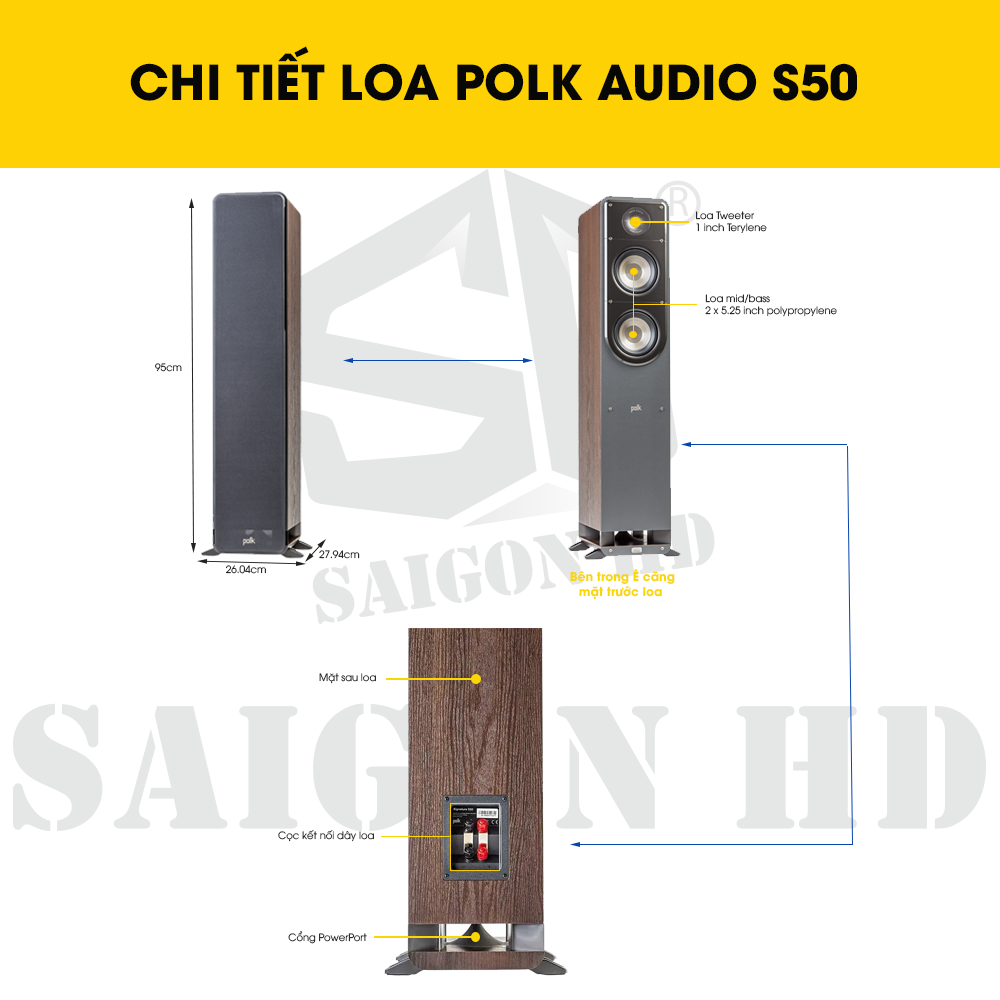 CHI TIẾT THÔNG TIN LOA POLK AUDIO S50