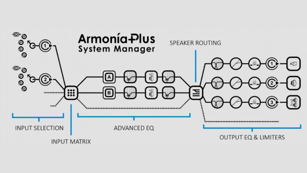 AMPLY CÔNG SUẤT POWERSOFT MEZZO 602 A
