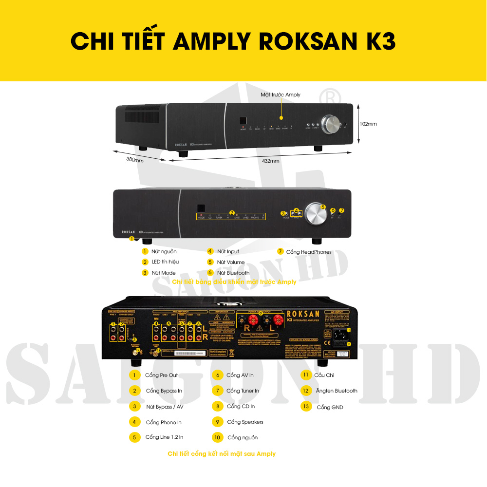 CHI TIẾT THÔNG TIN ROKSAN K3