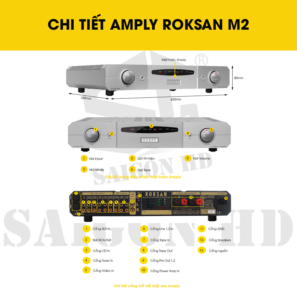 CHI TIẾT AMPLY ROKSAN M2