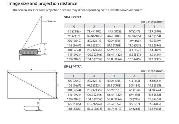  SAMSUNG SMART 4K UHD THE PREMIERE LSP7T