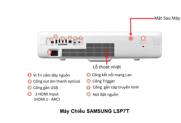 SAMSUNG SMART 4K UHD THE PREMIERE LSP7T