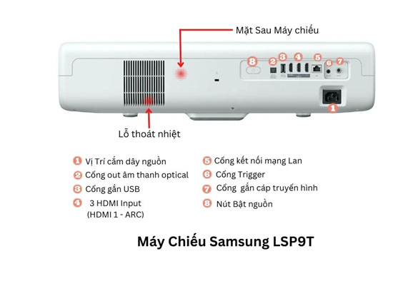 SAMSUNG SMART 4K UHD THE PREMIERE LSP9T