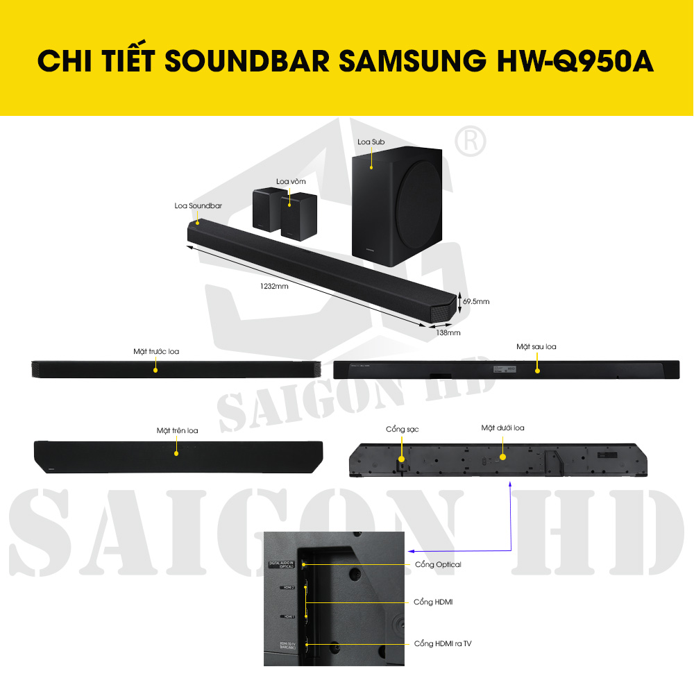 CHI TIẾT SOUNDBAR SAMSUNG HW-Q950A