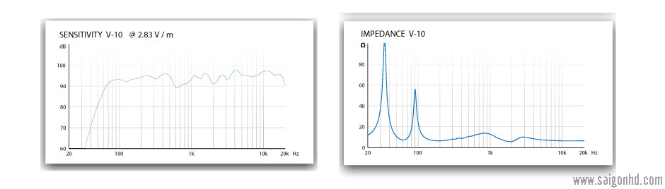 SE AUDIOTECHNIK V10