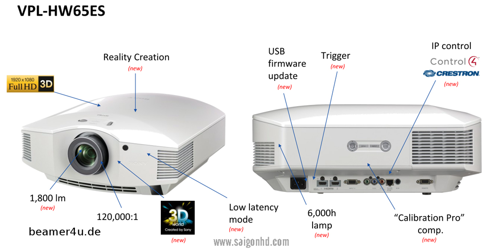 SONY VPL HW65ES