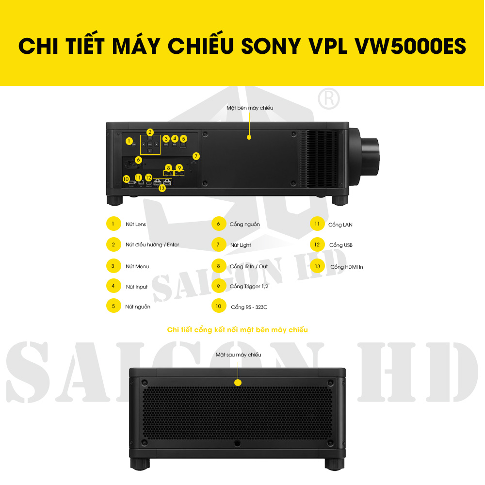 CHI TIẾT MÁY CHIẾU SONY VPL VW5000ES