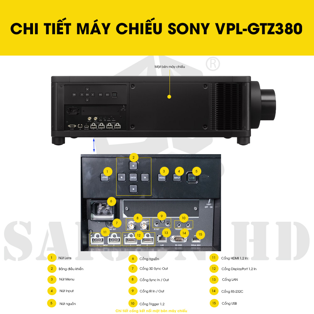 CHI TIẾT MÁY CHIẾU LASER 4K SONY VPL-GTZ380