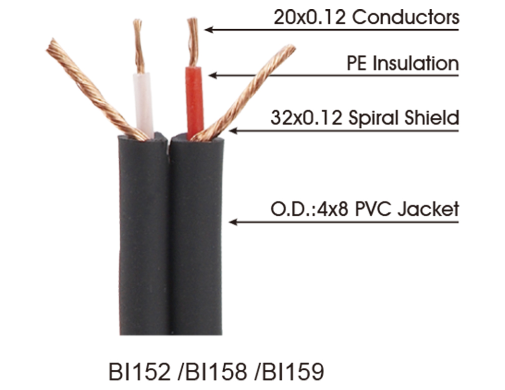 Cấu tạo lõi dây tín hiệu RCA Soundking BI152