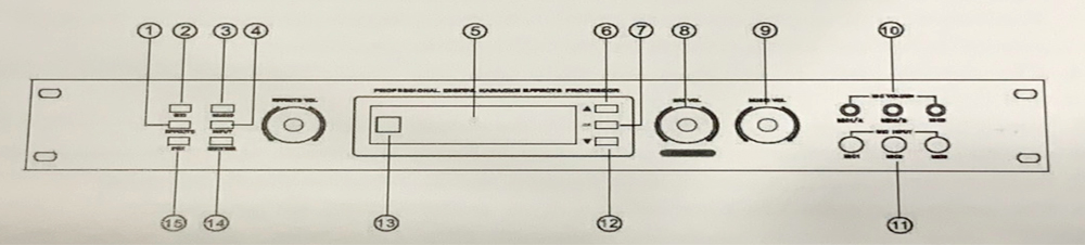Vị trí các nút tính năng của Mixer Sumico DSP 8000