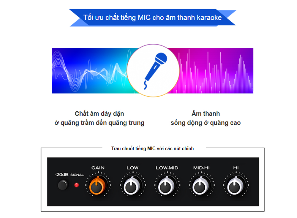 Tối ưu tiếng Mic cho giọng hát trở nên mạnh mẽ, trong trẻo với TJ TA H2000