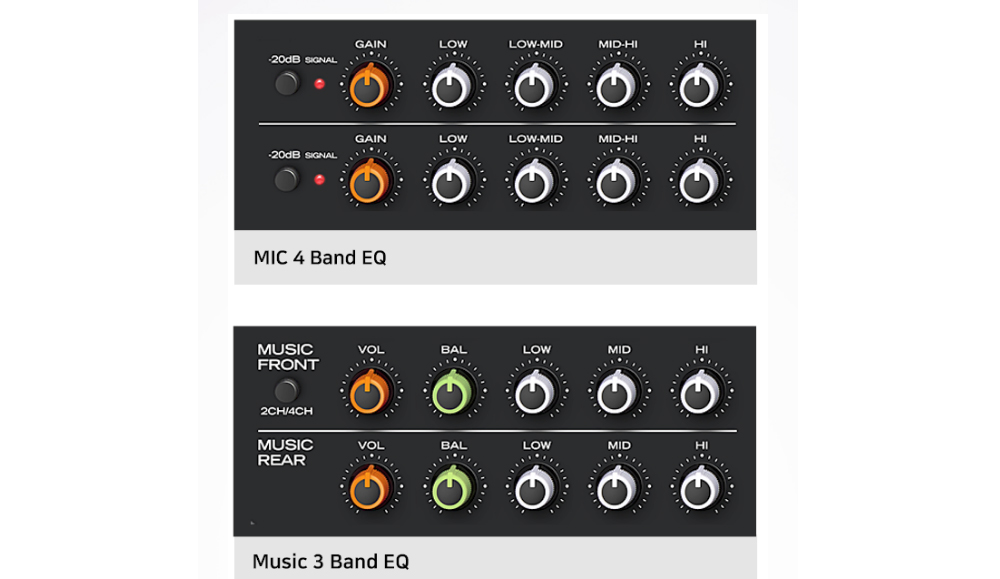 Tính năng 4 Band EQ chỉnh MIC, 3 Band EQ của TJ TA H4000 giúp bạn chỉnh âm dễ dàng,tiện lợi
