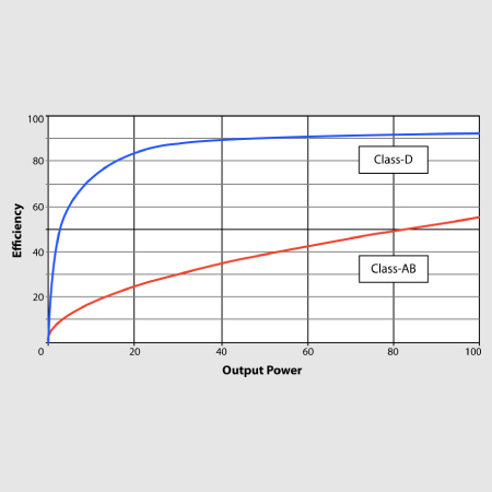 TURBOSOUND IP3000