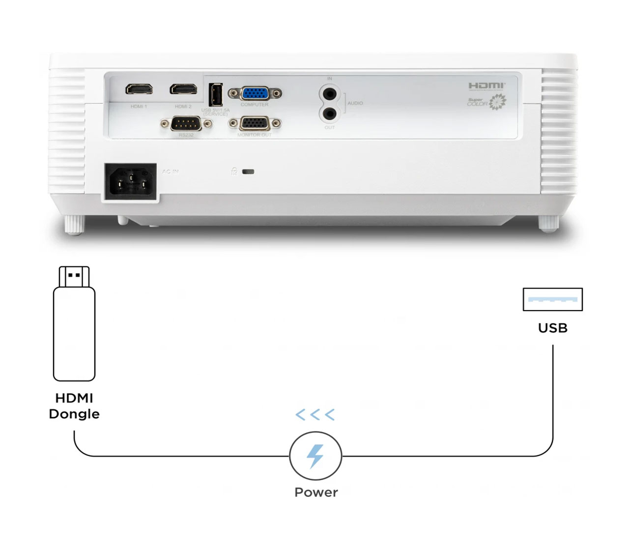 M&aacute;y chiếu ViewSonic PA700X ch&iacute;nh h&atilde;ng gi&aacute; rẻ nhất