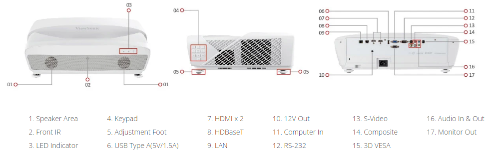 VIEWSONIC LS831WU