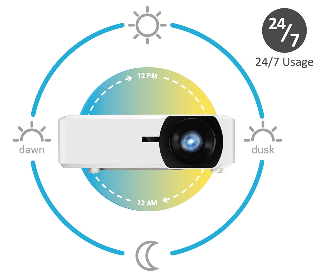 MÁY CHIẾU VIEWSONIC LS8500WU