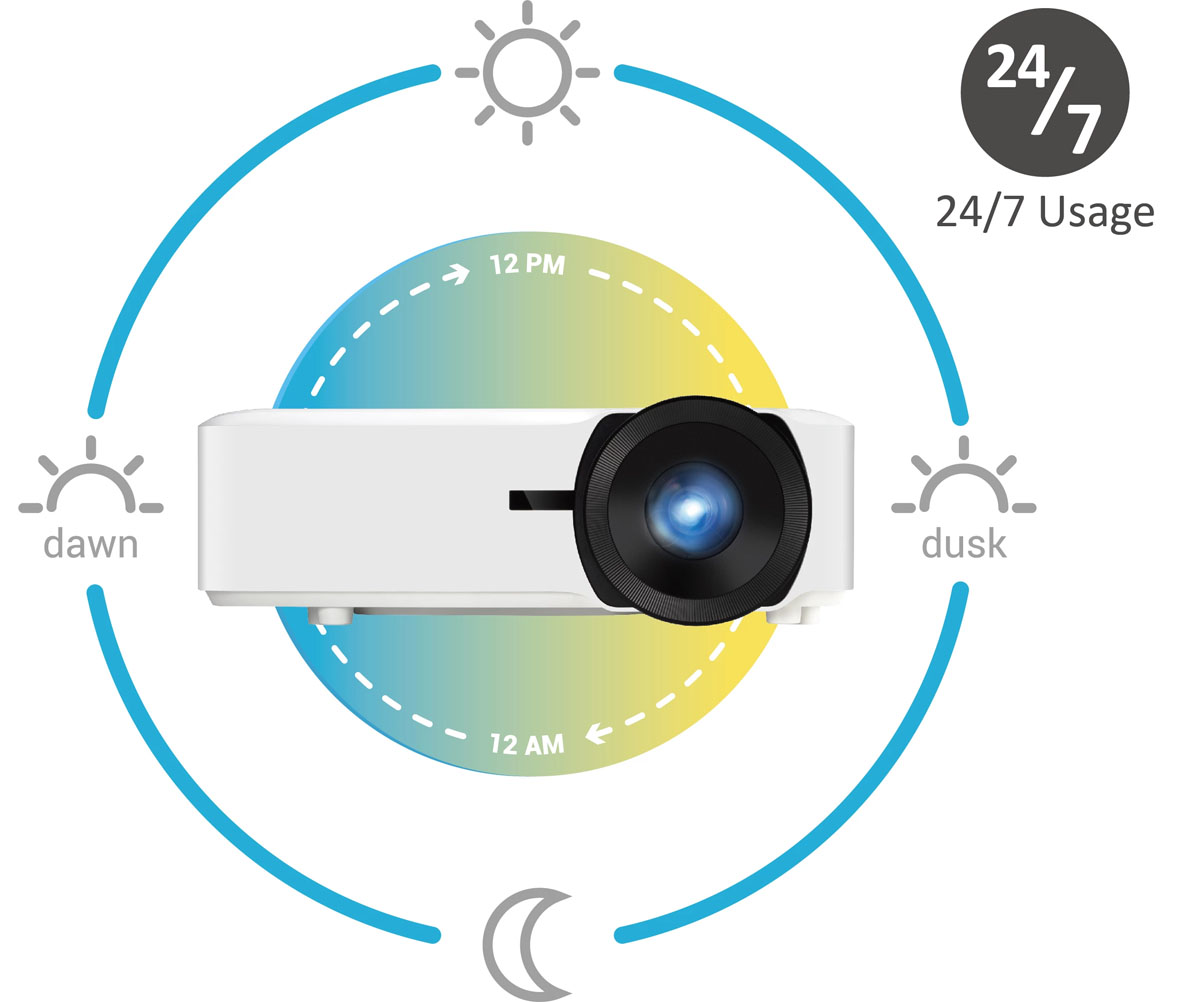 MÁY CHIẾU VIEWSONIC LS860WU