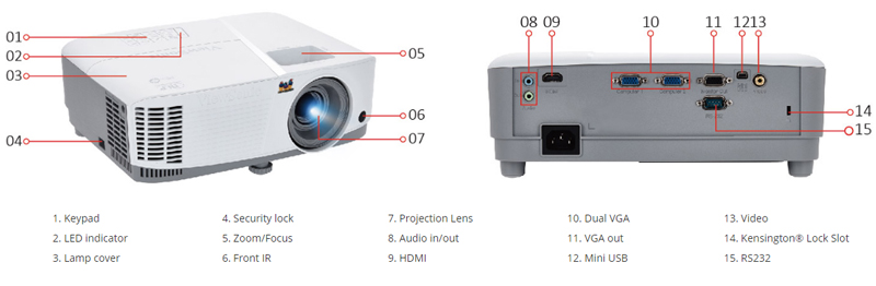 MÁY CHIẾU VIEWSONIC PA503SB