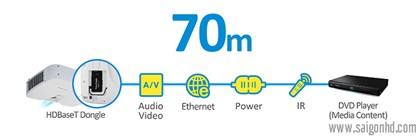 VIEWSONIC PRO8530HDL