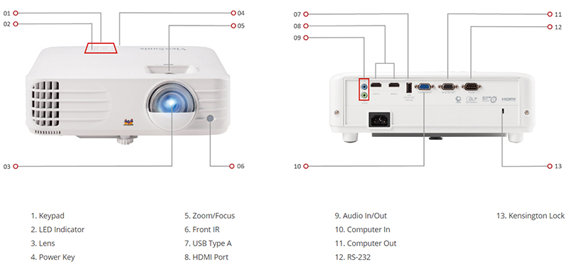 MÁY CHIẾU VIEWSONIC PX703HD