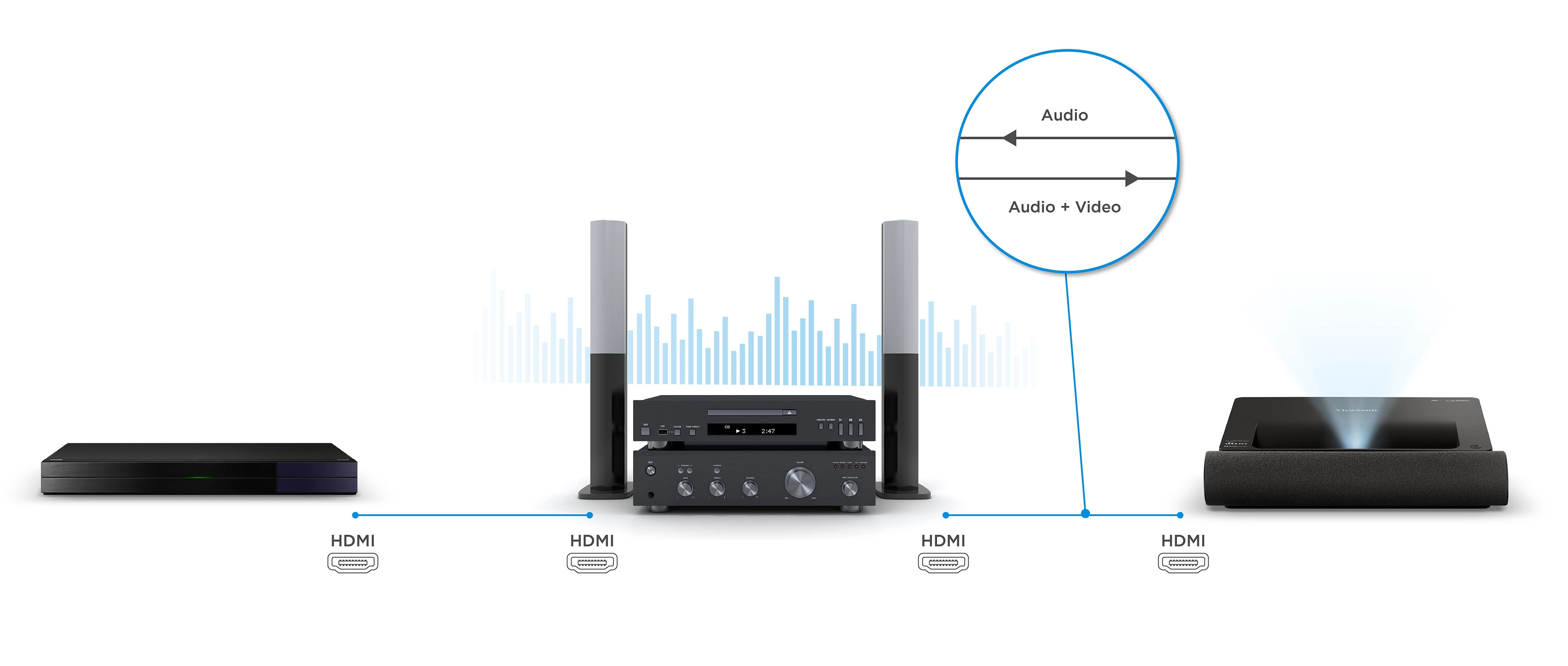 MÁY CHIẾU SIÊU GẦN VIEWSONIC X2000B 4K