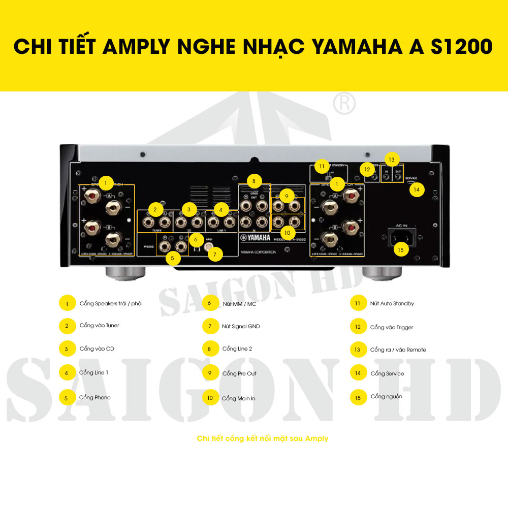 CHI TIẾT THÔNG TIN AMPLY NGHE NHẠC YAMAHA A S1200