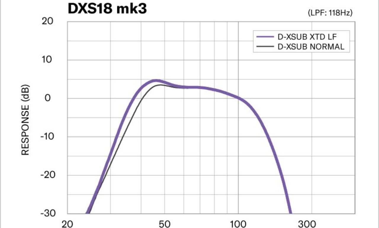 Loa Yamaha DXS12 mk3 ch&iacute;nh h&atilde;ng gi&aacute; tốt