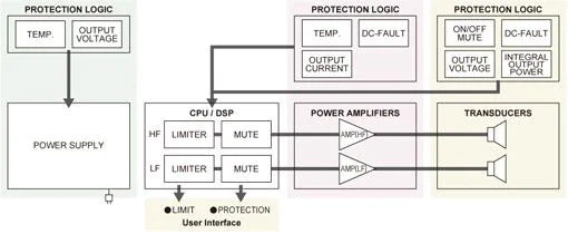 LOA YAMAHA DHR10