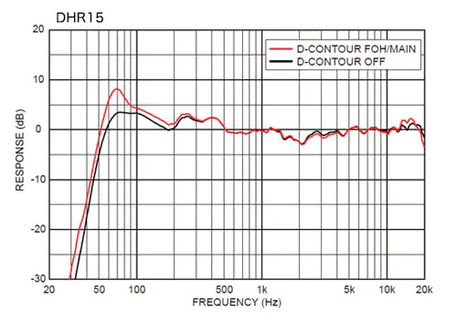 LOA YAMAHA DHR15