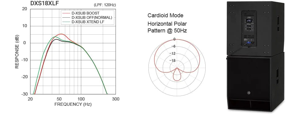 LOA SUBWOOFER YAMAHA DXS18XLF-D