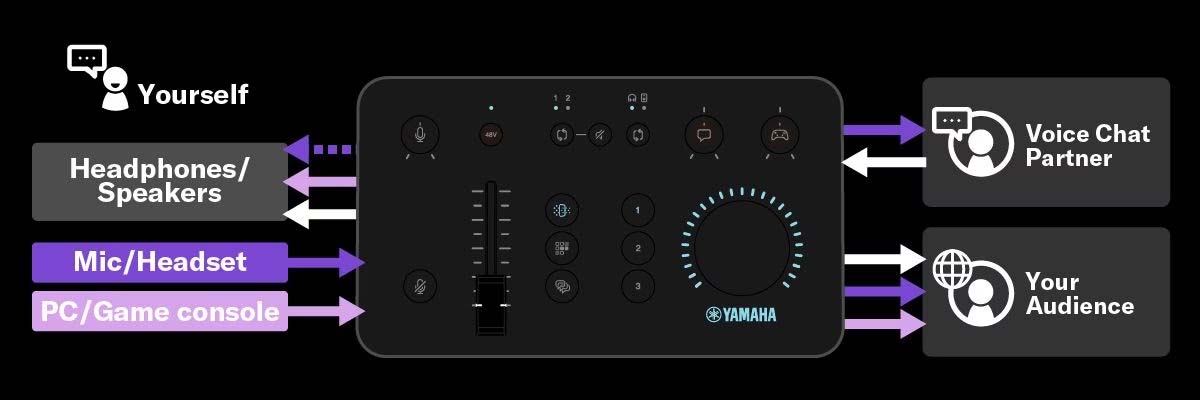 MIXER YAMAHA ZG01