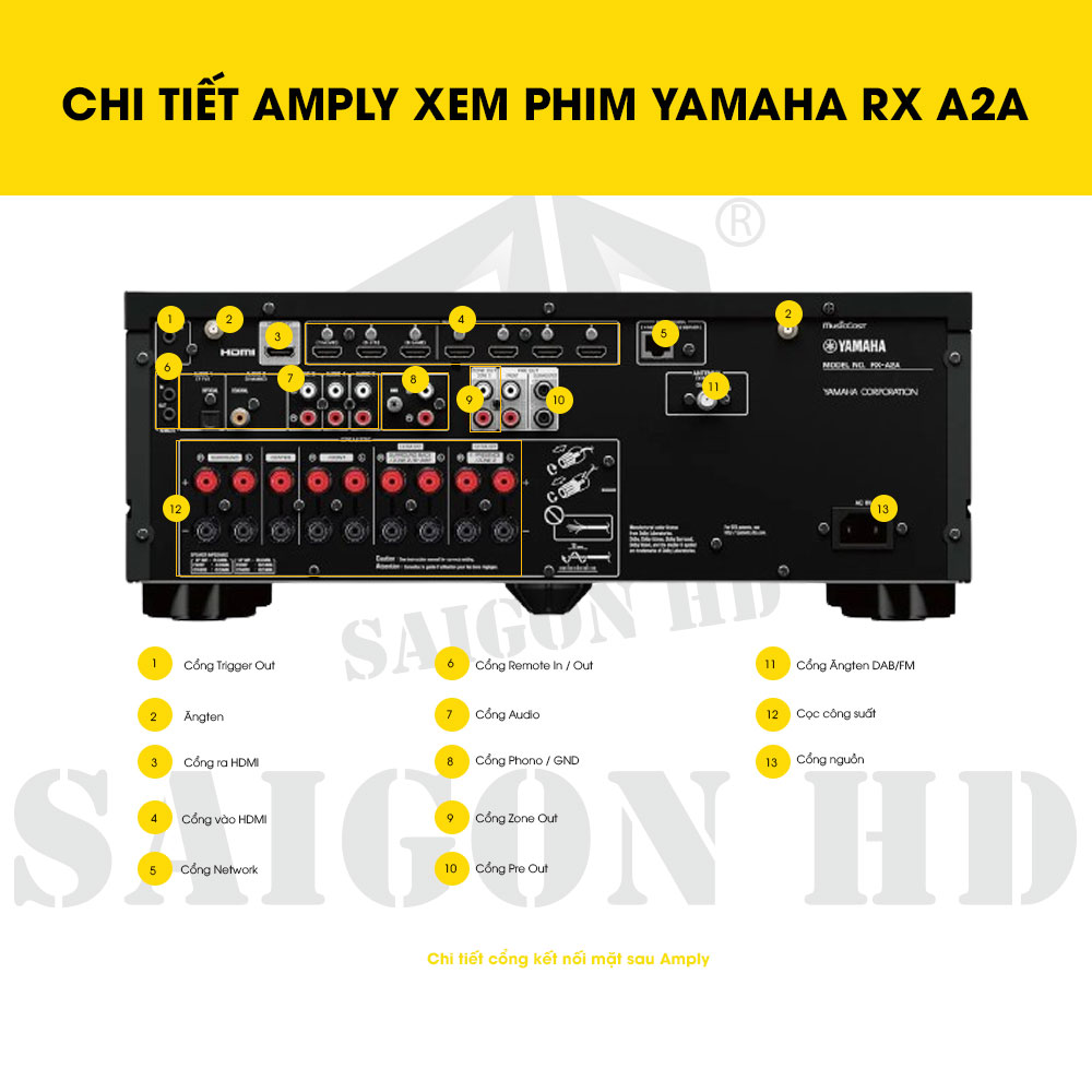 CHI TIẾT THÔNG TIN AMPLY XEM PHIM YAMAHA RX A2A