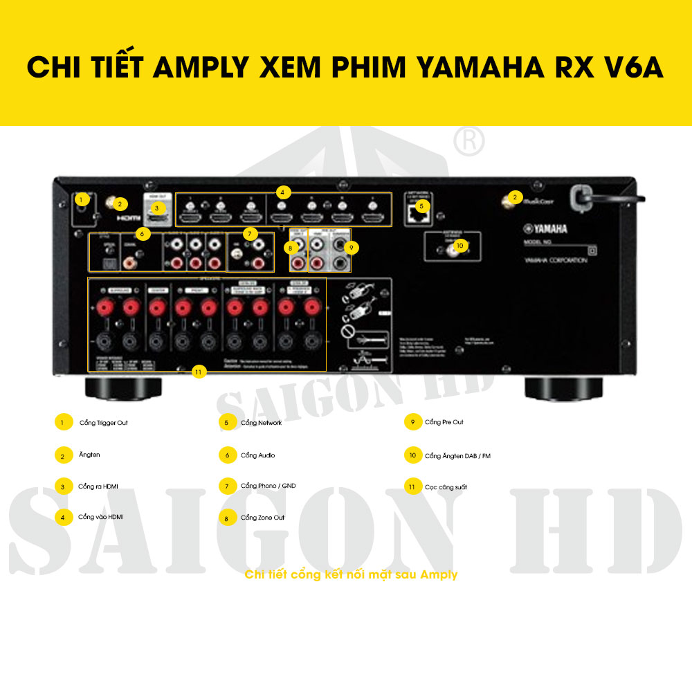 CHI TIẾT THÔNG TIN AMPLY XEM PHIM YAMAHA RX V6A