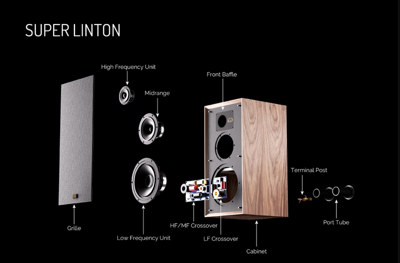 Wharfedale tung bản nâng cấp của loa Linton