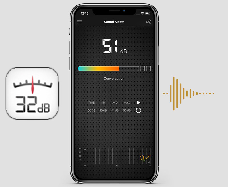Đo &acirc;m học bằng smartphone l&agrave; g&igrave;?