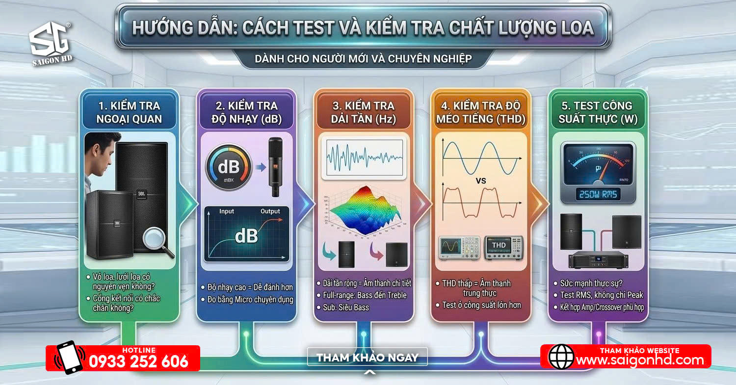 C&aacute;ch test v&agrave; kiểm tra chất lượng loa