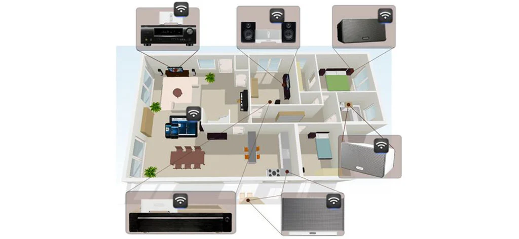 Loa Th&ocirc;ng Minh & &Acirc;m Thanh Đa Ph&ograve;ng (Multi-room) Google & Alexa: Xu Hướng &Acirc;m Thanh Th&ocirc;ng Minh 2026