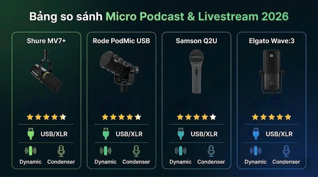 Micro Podcast & Livestream 2026